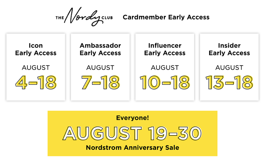 Nordstrom Anniversary Sale, 2020 picks and wish list