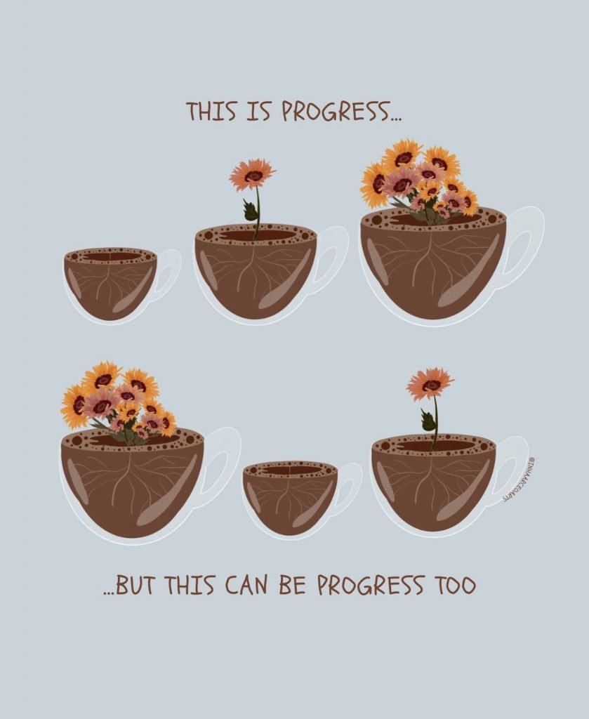 A graphic about process